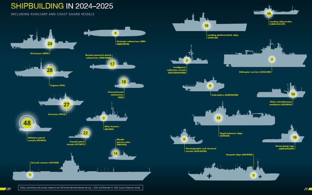 Euronaval 2026: Global Naval Shipbuilding Surges 50%