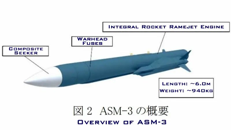 Japonya, Havadan Havaya Rol İçin ASM-3ER Gemisavar Füzesini Kabul Etmeyi Planlıyor