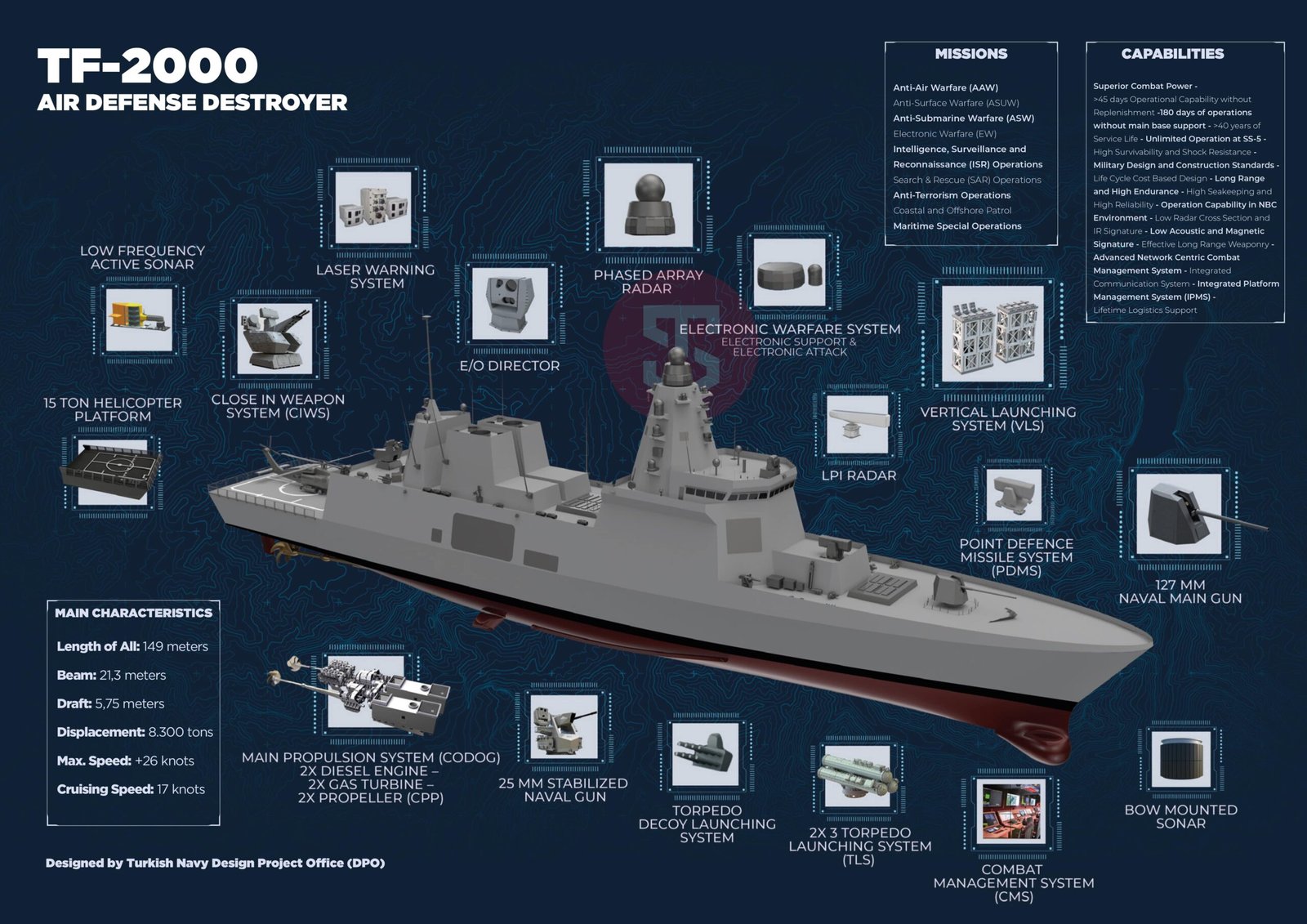 TF-2000'de ASELSAN Sürprizi! Lazer Silahı Entegre Ediliyor